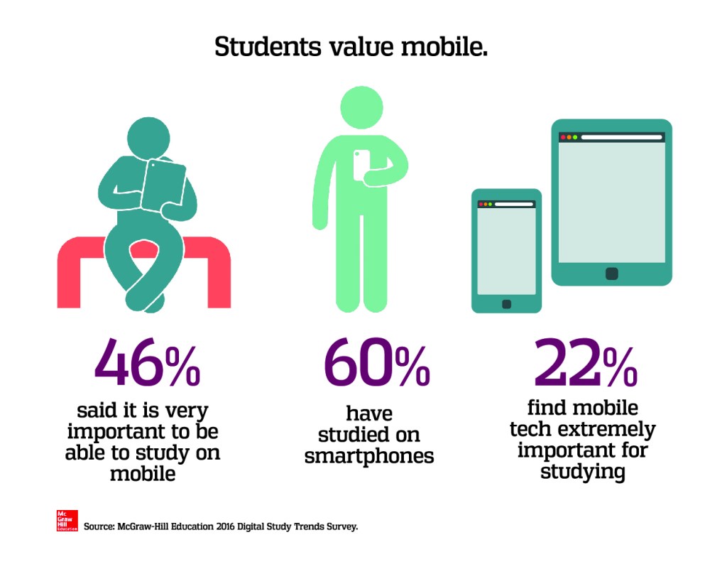 Digital Trends in Higher Education, and actual&nbsp;students..